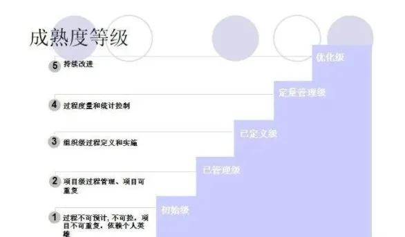 cmmi认证
